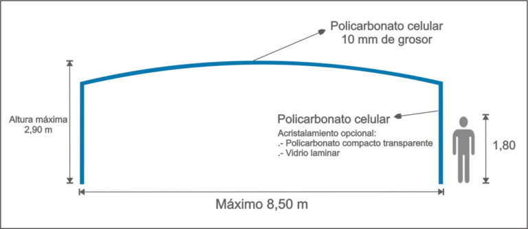 Infografia Cubierta Olimpo